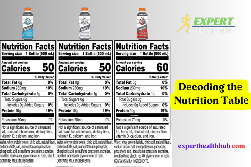 Dеcoding-thе-Nutrition-Tablе.