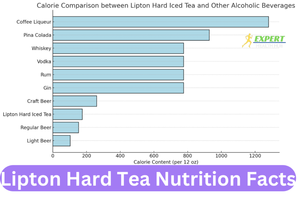 Lipton Hard Tea Nutrition Facts (1)