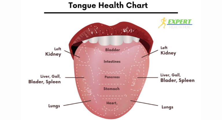 The-Tongue-Health-Chart