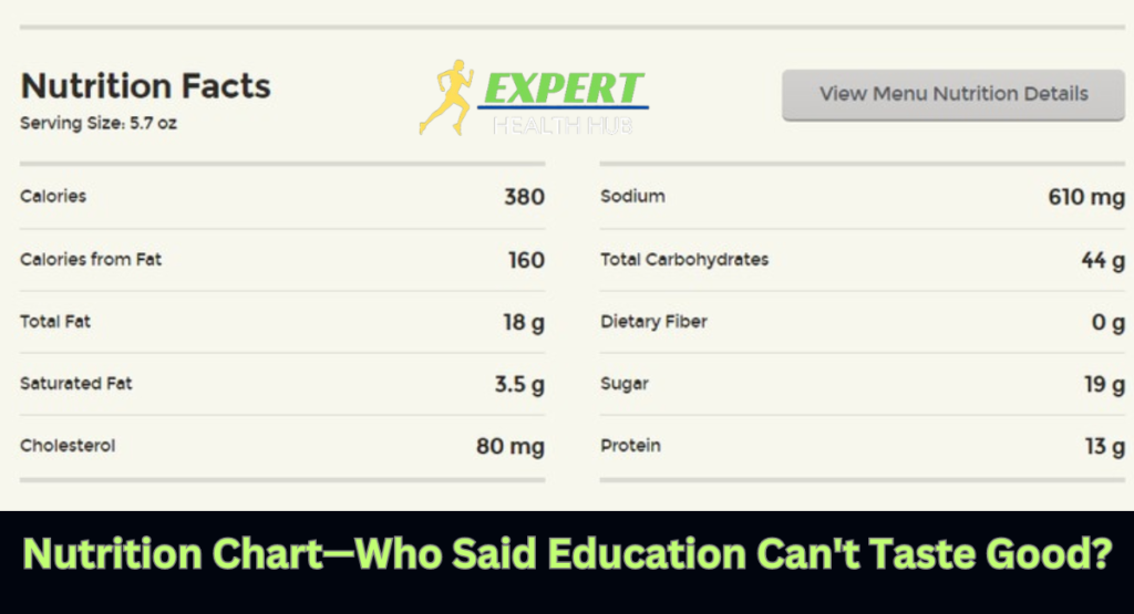 Nutrition Chart—Who Said Education Cant Taste Good