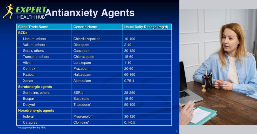Anti-anxiety agents work by.