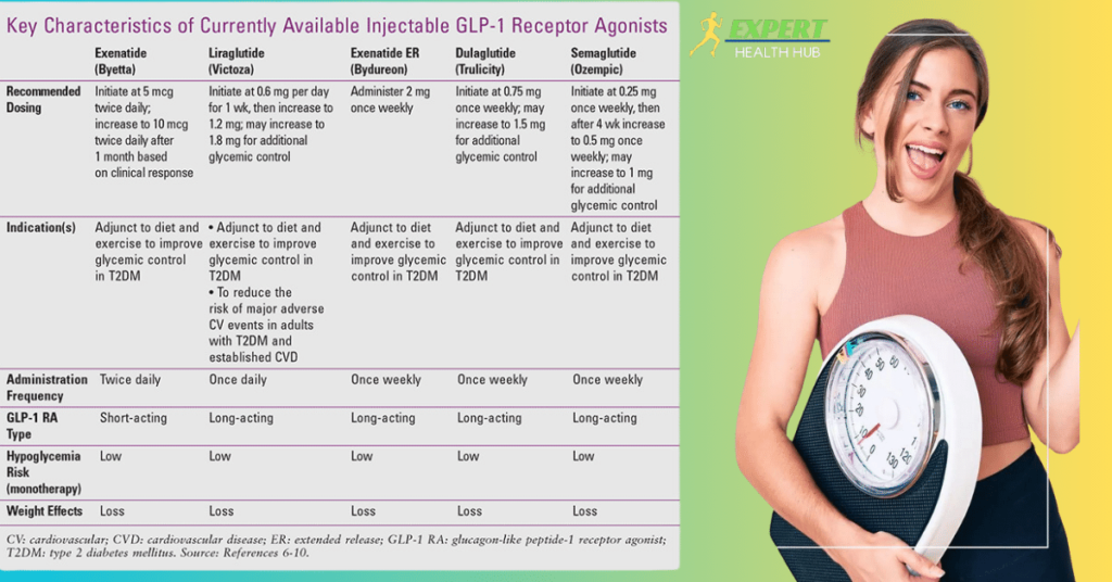 semaglutide for weight loss in non diabetics dosage.