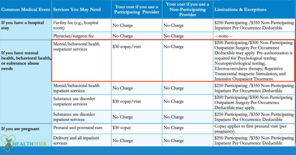 Does Blue Cross Blue Shield cover weight loss injections?