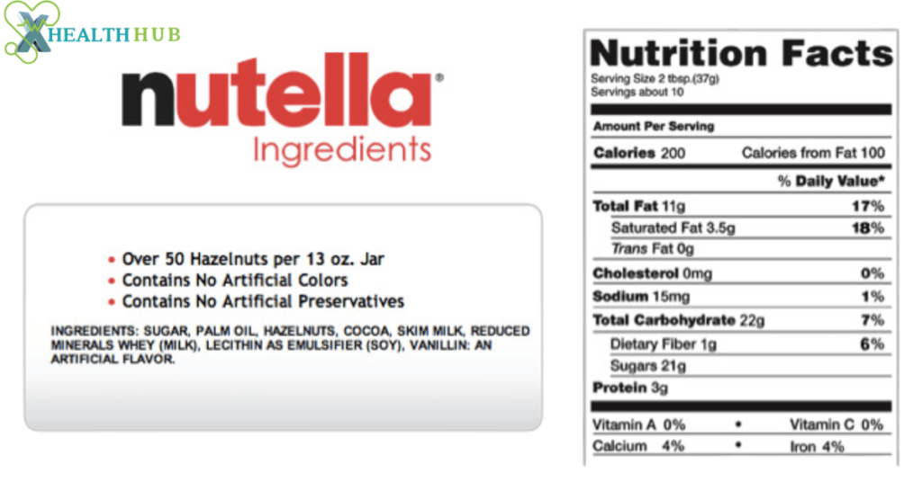 Nutella Nutrition Facts: